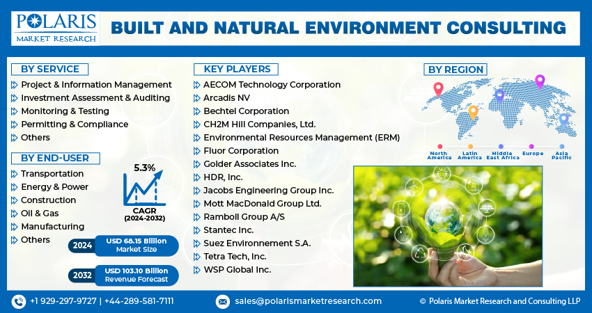 Built and Natural Environment Consulting